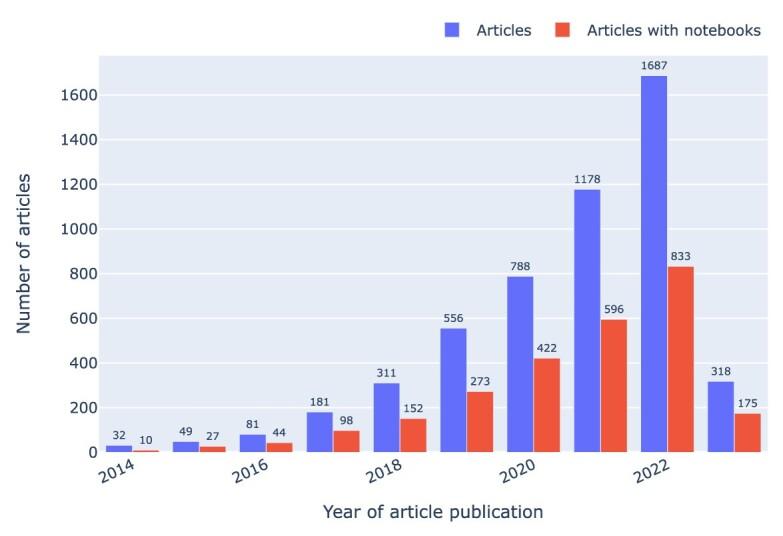 https://cdn.ncbi.nlm.nih.gov/pmc/blobs/407d/10783158/221b35c9da8b/giad113fig8.jpg