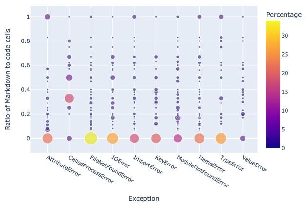 https://cdn.ncbi.nlm.nih.gov/pmc/blobs/407d/10783158/2415143868a6/giad113fig26.jpg