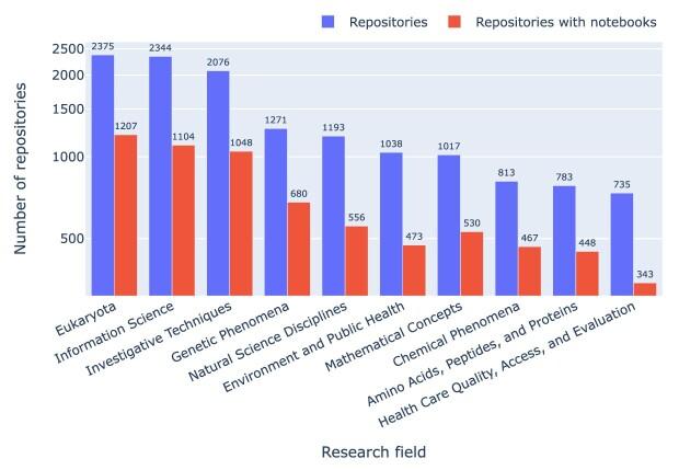 https://cdn.ncbi.nlm.nih.gov/pmc/blobs/407d/10783158/323a3ea4d647/giad113fig4.jpg