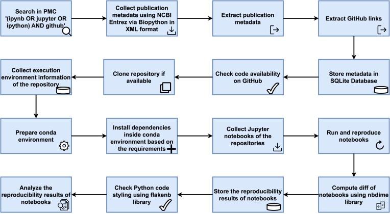 https://cdn.ncbi.nlm.nih.gov/pmc/blobs/407d/10783158/386bc42d8db5/giad113fig1.jpg