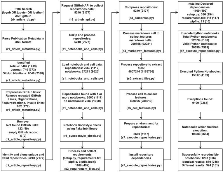 https://cdn.ncbi.nlm.nih.gov/pmc/blobs/407d/10783158/3fc775d62c80/giad113fig2.jpg
