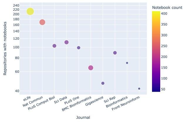 https://cdn.ncbi.nlm.nih.gov/pmc/blobs/407d/10783158/6407fd51047b/giad113fig7.jpg