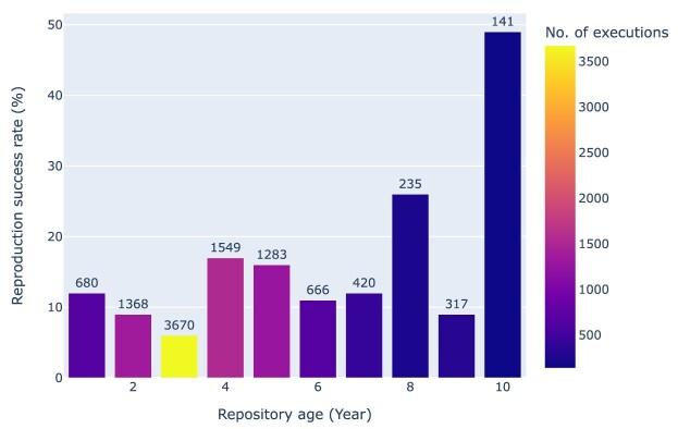 https://cdn.ncbi.nlm.nih.gov/pmc/blobs/407d/10783158/76c048d6feed/giad113fig27.jpg