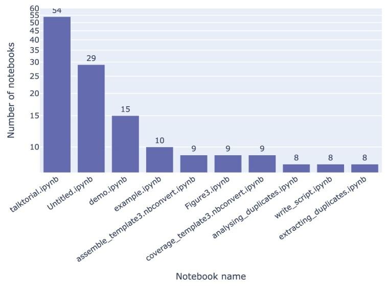 https://cdn.ncbi.nlm.nih.gov/pmc/blobs/407d/10783158/7ce6ccc7cd86/giad113fig14.jpg