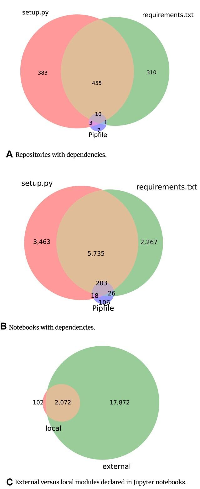 https://cdn.ncbi.nlm.nih.gov/pmc/blobs/407d/10783158/8f5d3f5131c8/giad113fig18.jpg
