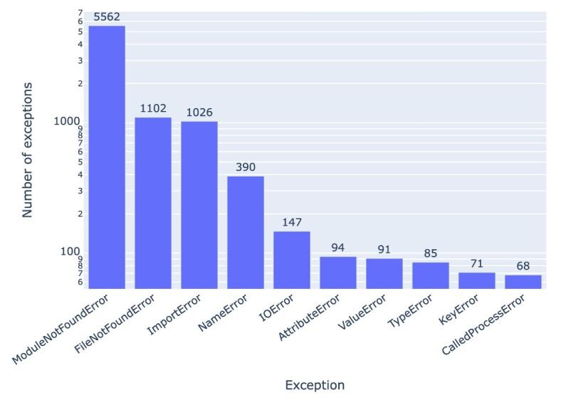 https://cdn.ncbi.nlm.nih.gov/pmc/blobs/407d/10783158/ed88d39e0afc/giad113fig19.jpg