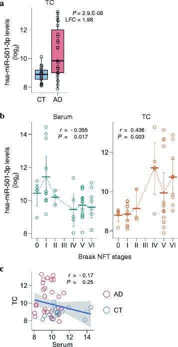 https://cdn.ncbi.nlm.nih.gov/pmc/blobs/407d/5282710/1714b6877f58/40478_2017_414_Fig2_HTML.jpg