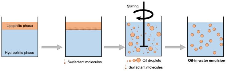 https://cdn.ncbi.nlm.nih.gov/pmc/blobs/4080/9028917/f098ad9e2e39/bioengineering-09-00158-g004.jpg