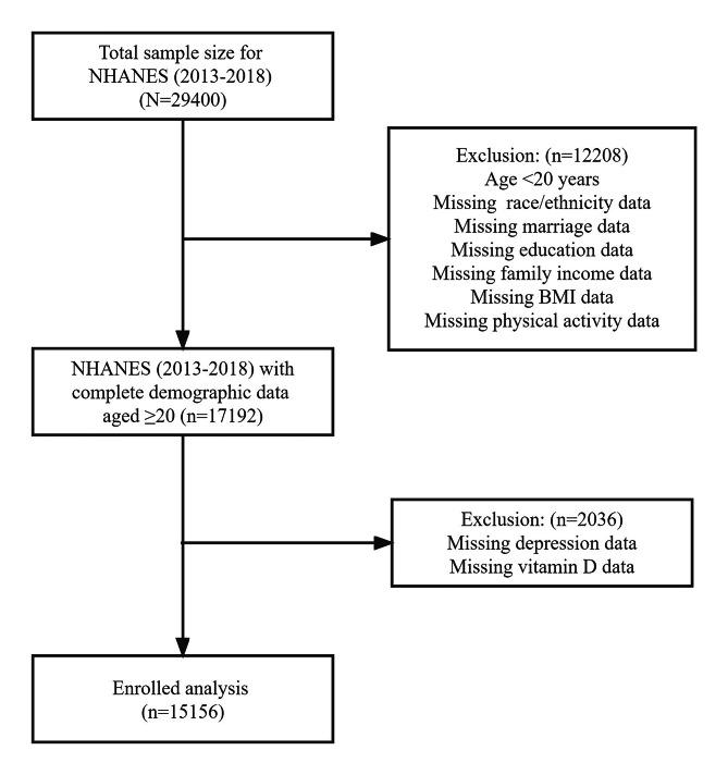 https://cdn.ncbi.nlm.nih.gov/pmc/blobs/4081/10367360/b0323141b2e4/12888_2023_4685_Fig1_HTML.jpg
