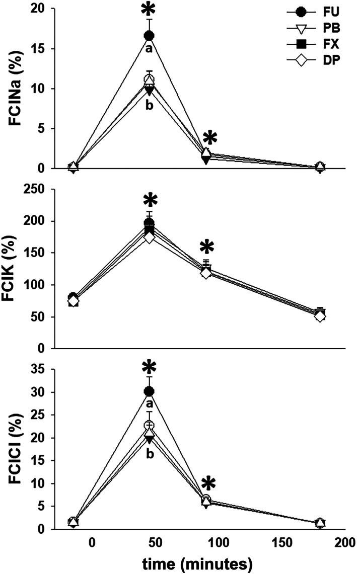 https://cdn.ncbi.nlm.nih.gov/pmc/blobs/4081/10658499/2b8c37bd8ce8/JVIM-37-2544-g005.jpg