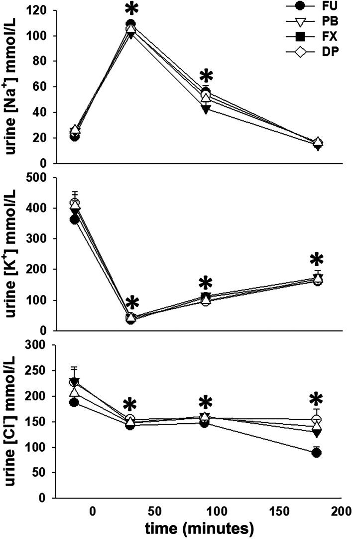 https://cdn.ncbi.nlm.nih.gov/pmc/blobs/4081/10658499/3a2224be55e4/JVIM-37-2544-g001.jpg