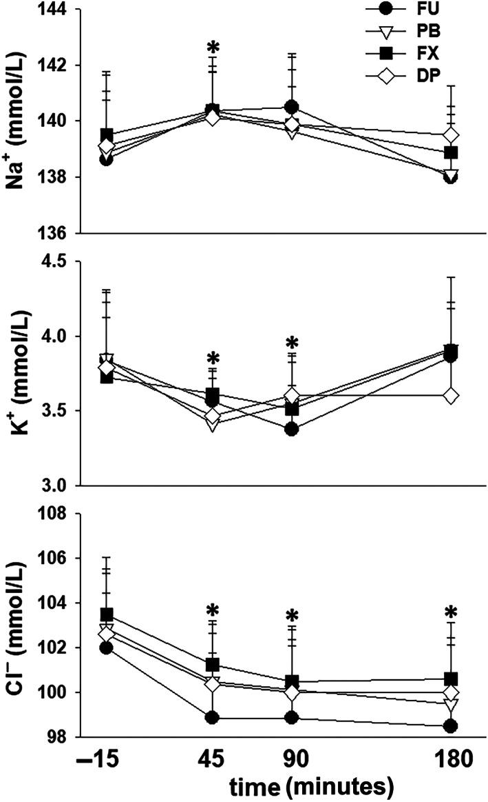 https://cdn.ncbi.nlm.nih.gov/pmc/blobs/4081/10658499/a0367802c840/JVIM-37-2544-g003.jpg