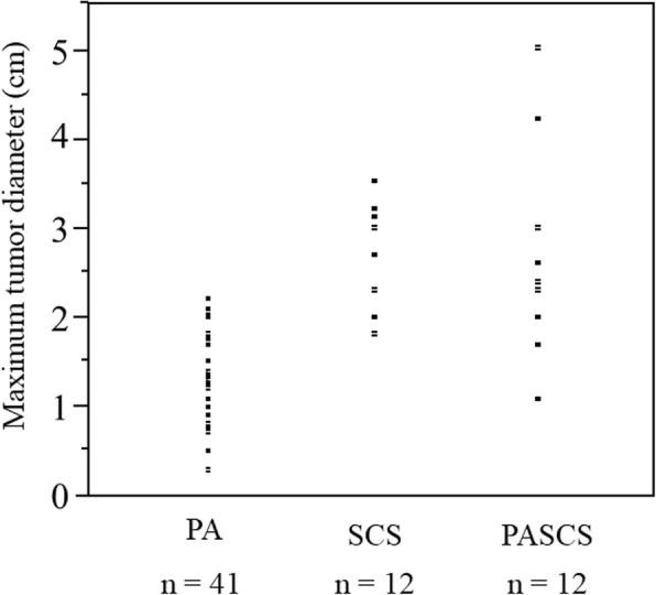 https://cdn.ncbi.nlm.nih.gov/pmc/blobs/4081/6958814/edef7533acf8/12902_2020_490_Fig1_HTML.jpg