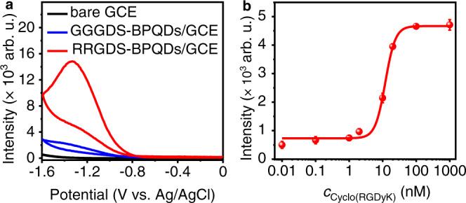 https://cdn.ncbi.nlm.nih.gov/pmc/blobs/4081/9701201/daddfb97a881/41467_2022_35015_Fig4_HTML.jpg