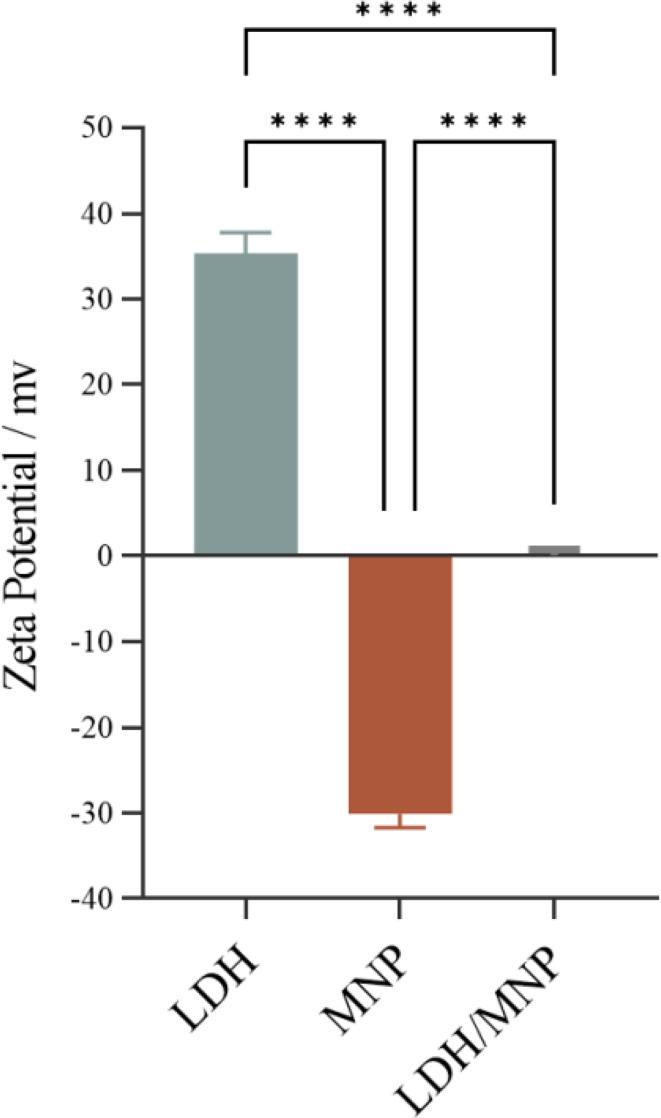 https://cdn.ncbi.nlm.nih.gov/pmc/blobs/4082/11471033/26476df7cc14/13065_2024_1312_Fig5_HTML.jpg
