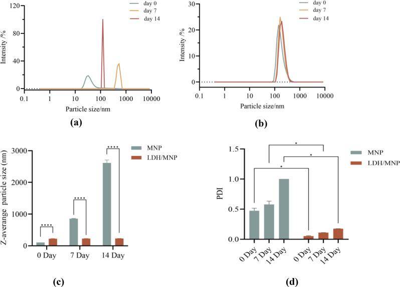 https://cdn.ncbi.nlm.nih.gov/pmc/blobs/4082/11471033/c8de397c3d93/13065_2024_1312_Fig4_HTML.jpg