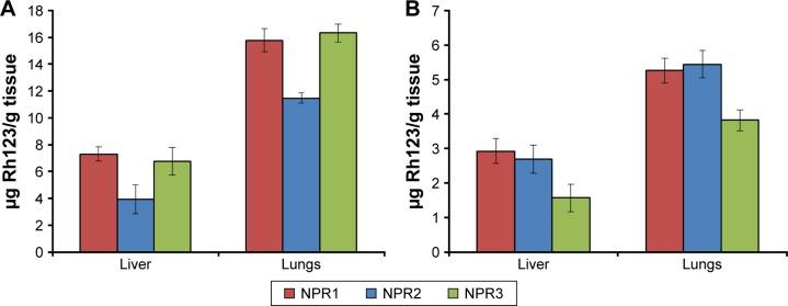 https://cdn.ncbi.nlm.nih.gov/pmc/blobs/4083/5357078/163978a03581/ijn-12-1959Fig3.jpg