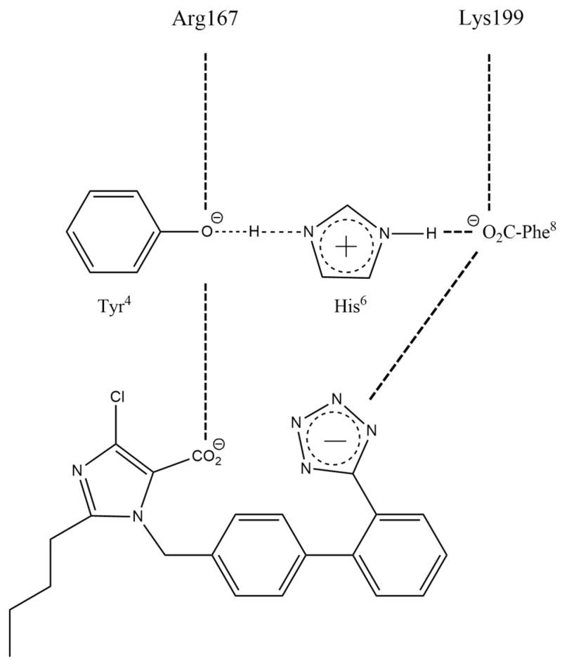 https://cdn.ncbi.nlm.nih.gov/pmc/blobs/4083/9369639/53e6c73d9a84/molecules-27-04854-g003.jpg