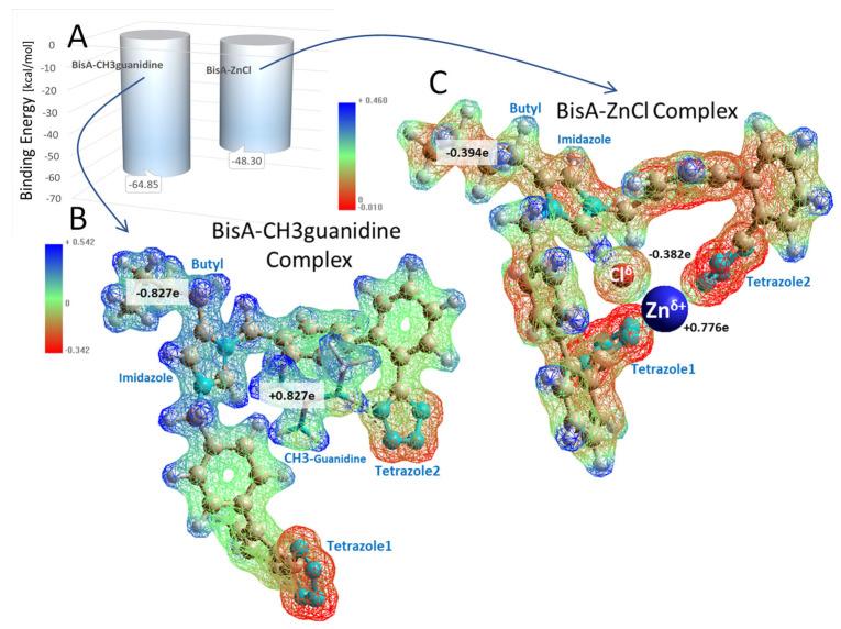 https://cdn.ncbi.nlm.nih.gov/pmc/blobs/4083/9369639/842513f4a6ee/molecules-27-04854-g005.jpg