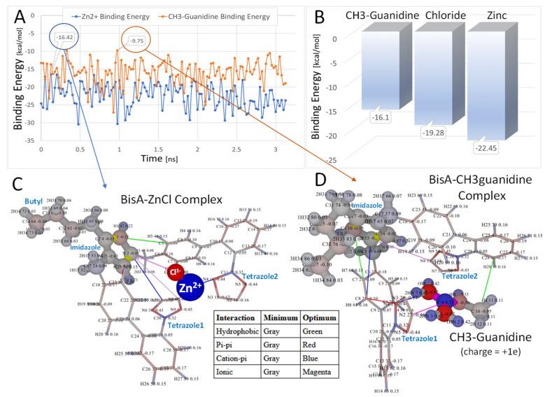 https://cdn.ncbi.nlm.nih.gov/pmc/blobs/4083/9369639/a21772fb8985/molecules-27-04854-g004.jpg