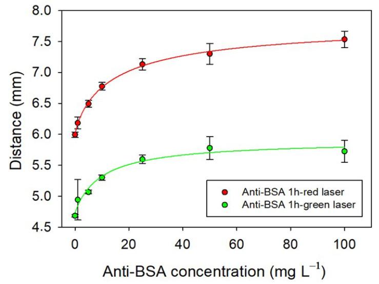 https://cdn.ncbi.nlm.nih.gov/pmc/blobs/4084/12191777/0e9e8559c2a0/gels-11-00415-g005.jpg