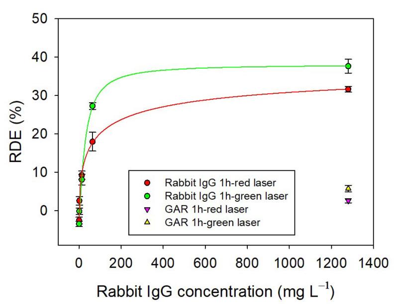 https://cdn.ncbi.nlm.nih.gov/pmc/blobs/4084/12191777/37dab029eb0e/gels-11-00415-g006.jpg