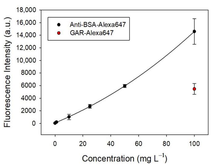 https://cdn.ncbi.nlm.nih.gov/pmc/blobs/4084/12191777/44e6ca55d8a5/gels-11-00415-g003.jpg