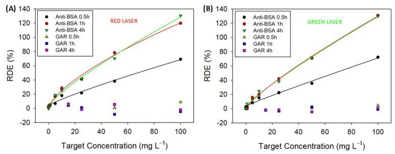 https://cdn.ncbi.nlm.nih.gov/pmc/blobs/4084/12191777/ce1d52877c7f/gels-11-00415-g004.jpg