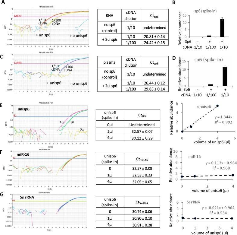 https://cdn.ncbi.nlm.nih.gov/pmc/blobs/4085/5008329/8cb2584e180b/oncotarget-07-21865-g003.jpg