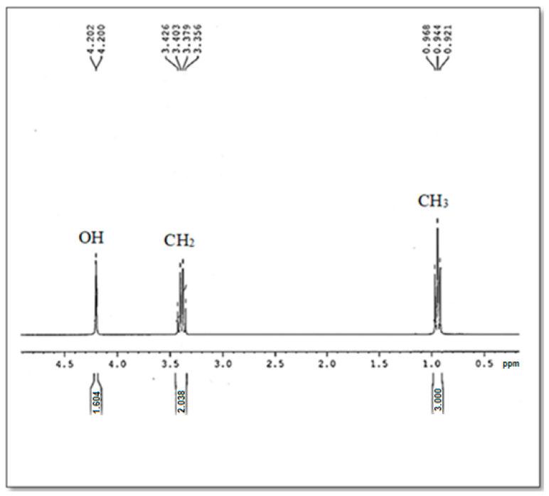 https://cdn.ncbi.nlm.nih.gov/pmc/blobs/4086/9220106/151d45700253/antioxidants-11-01155-g005.jpg