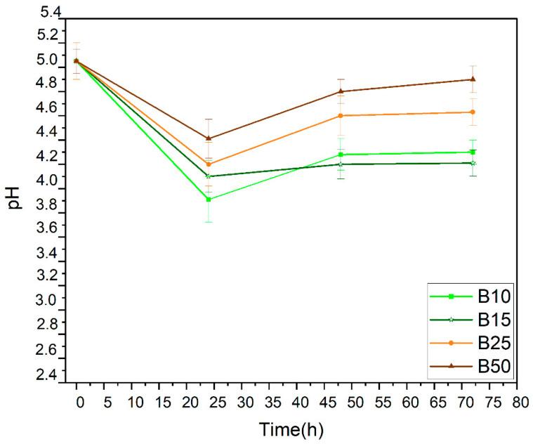 https://cdn.ncbi.nlm.nih.gov/pmc/blobs/4086/9220106/8bbdfba94f5d/antioxidants-11-01155-g003.jpg