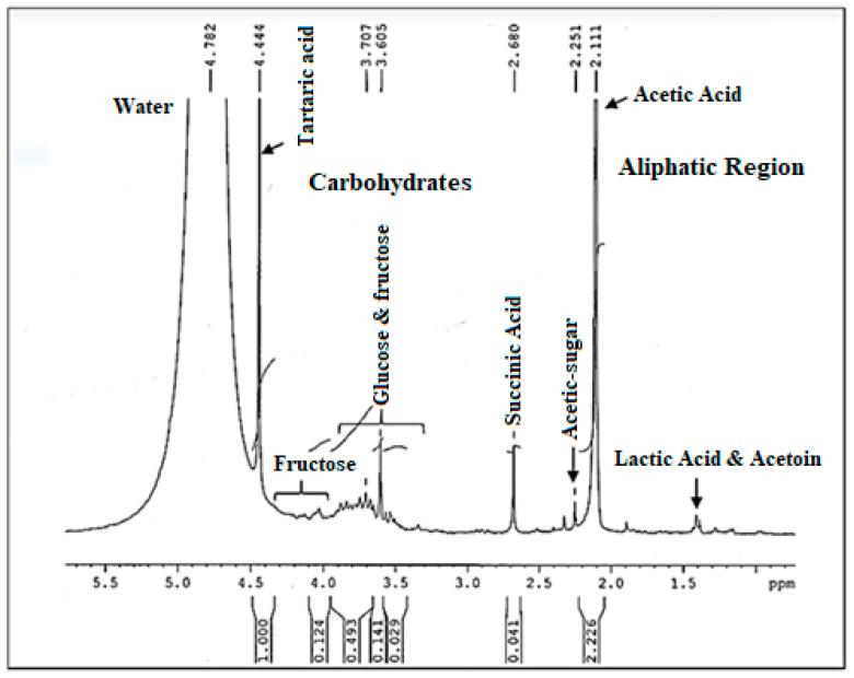 https://cdn.ncbi.nlm.nih.gov/pmc/blobs/4086/9220106/bd16fdfdf9c7/antioxidants-11-01155-g007.jpg