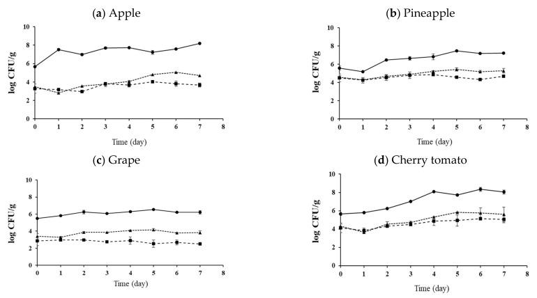 https://cdn.ncbi.nlm.nih.gov/pmc/blobs/4089/8394945/312dbdf31d10/foods-10-01712-g005.jpg