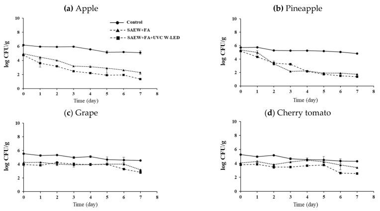 https://cdn.ncbi.nlm.nih.gov/pmc/blobs/4089/8394945/72b557c5afbf/foods-10-01712-g002.jpg