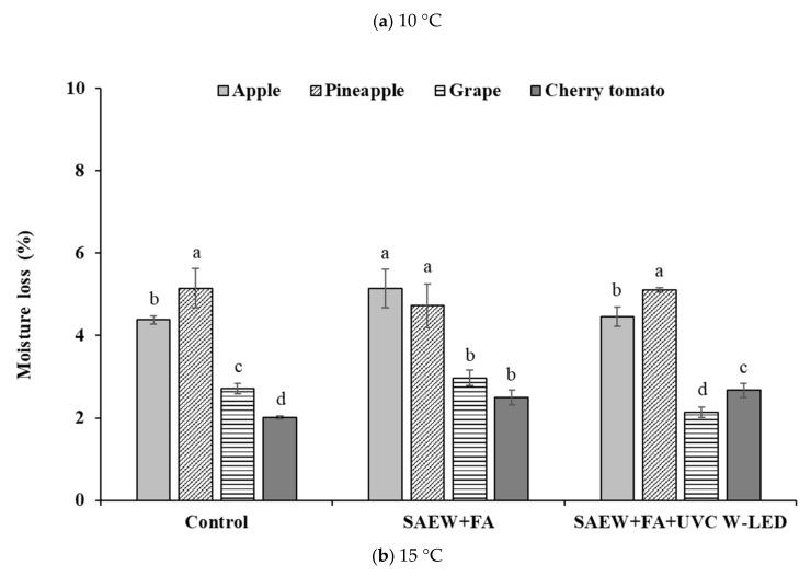 https://cdn.ncbi.nlm.nih.gov/pmc/blobs/4089/8394945/c6709bd31965/foods-10-01712-g006a.jpg