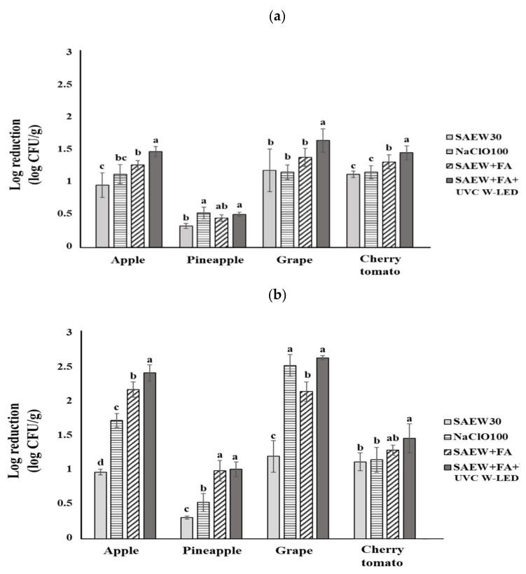 https://cdn.ncbi.nlm.nih.gov/pmc/blobs/4089/8394945/ce6f948397ab/foods-10-01712-g001.jpg