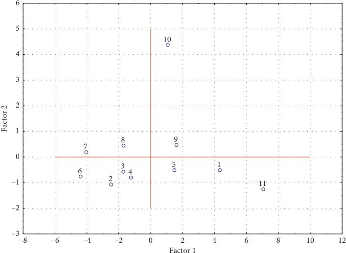 https://cdn.ncbi.nlm.nih.gov/pmc/blobs/408a/6855085/70988c362528/JAMC2019-8131235.007.jpg