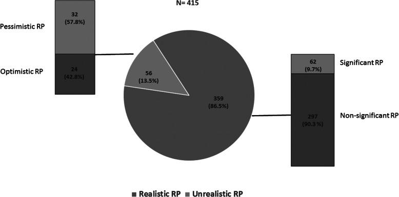 https://cdn.ncbi.nlm.nih.gov/pmc/blobs/408b/7898444/fbd10118493b/13075_2021_2440_Fig1_HTML.jpg