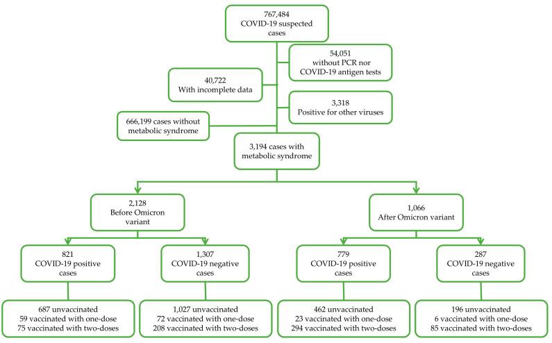 https://cdn.ncbi.nlm.nih.gov/pmc/blobs/408c/11945729/1ca10264bda8/vaccines-13-00244-g001.jpg