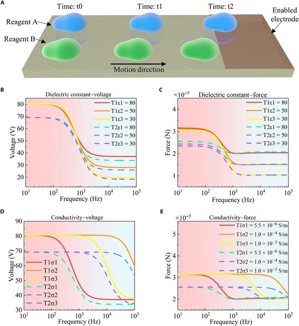 https://cdn.ncbi.nlm.nih.gov/pmc/blobs/408e/11884587/198917181c45/cbsystems.0217.fig.004.jpg