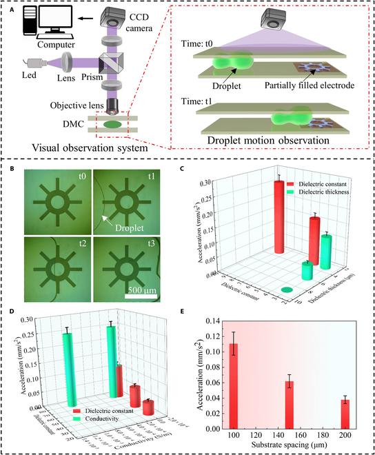 https://cdn.ncbi.nlm.nih.gov/pmc/blobs/408e/11884587/c102a856e37a/cbsystems.0217.fig.006.jpg