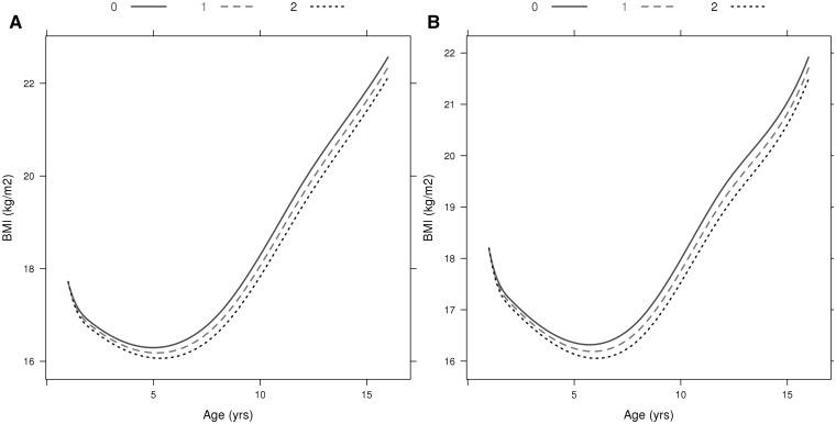 https://cdn.ncbi.nlm.nih.gov/pmc/blobs/408e/4469798/73ee45e6da19/dyv077f1p.jpg