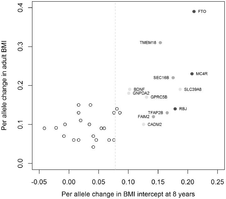 https://cdn.ncbi.nlm.nih.gov/pmc/blobs/408e/4469798/8616ce987dd5/dyv077f5p.jpg