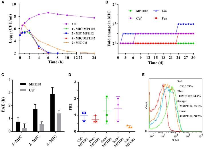https://cdn.ncbi.nlm.nih.gov/pmc/blobs/408e/6399382/47299935edf5/fcimb-09-00048-g0001.jpg