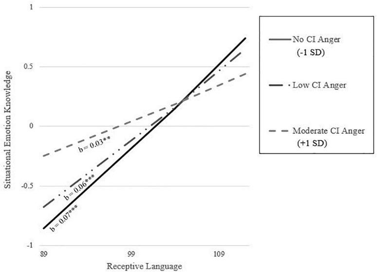 https://cdn.ncbi.nlm.nih.gov/pmc/blobs/408e/9281896/e879a3d61654/fpsyg-13-895557-g003.jpg