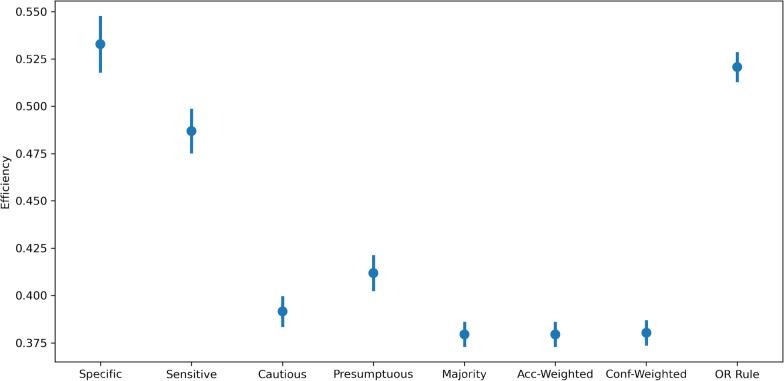 https://cdn.ncbi.nlm.nih.gov/pmc/blobs/4090/7865071/2844c3d0d0e3/13755_2021_138_Fig9_HTML.jpg