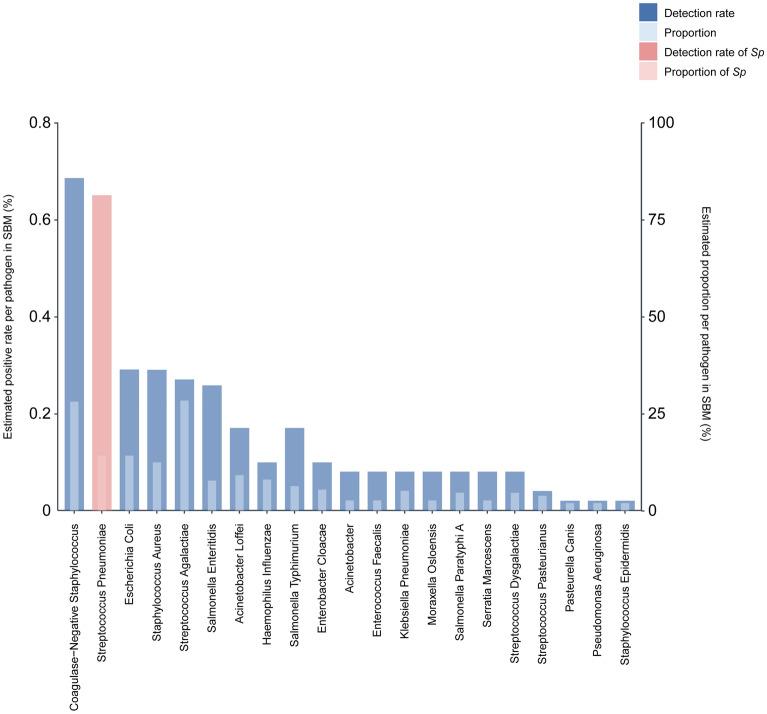 https://cdn.ncbi.nlm.nih.gov/pmc/blobs/4091/10651812/4b45196dfc23/40121_2023_878_Fig3_HTML.jpg