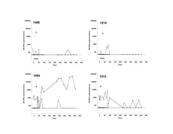 https://cdn.ncbi.nlm.nih.gov/pmc/blobs/4093/1769512/9baa2bbdd471/1742-4690-3-97-4.jpg