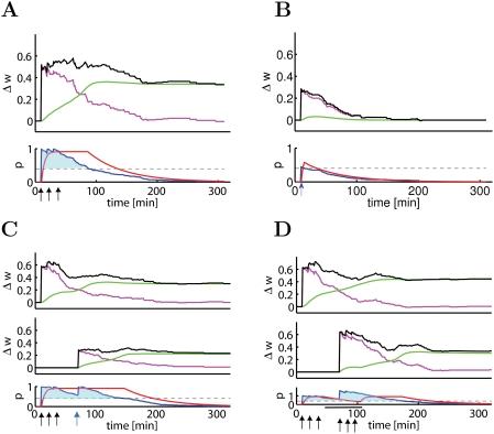 https://cdn.ncbi.nlm.nih.gov/pmc/blobs/4093/2596310/f01fe70264ac/pcbi.1000248.g004.jpg