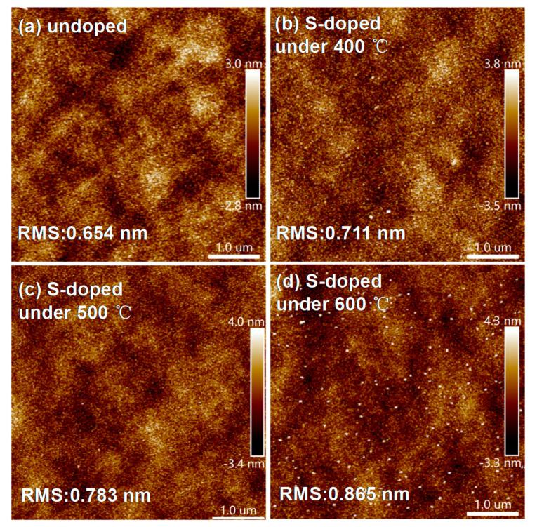 https://cdn.ncbi.nlm.nih.gov/pmc/blobs/4093/8233777/d323c88ac3d1/materials-14-03330-g003.jpg